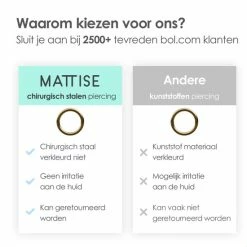Begroting 🧨 MATTISE Gouden Chirurgisch Stalen Ring Piercing — Goud Kleurige — 12 Mm Diameter & 1,2 Mm Staafdikte — Oorbellen Ringetje Geschikt Voor Helix Tragus Septum Lip Neus Wenkbrauw Piercings ✨ -Sieraden-horloges Verkoop 550x550 573